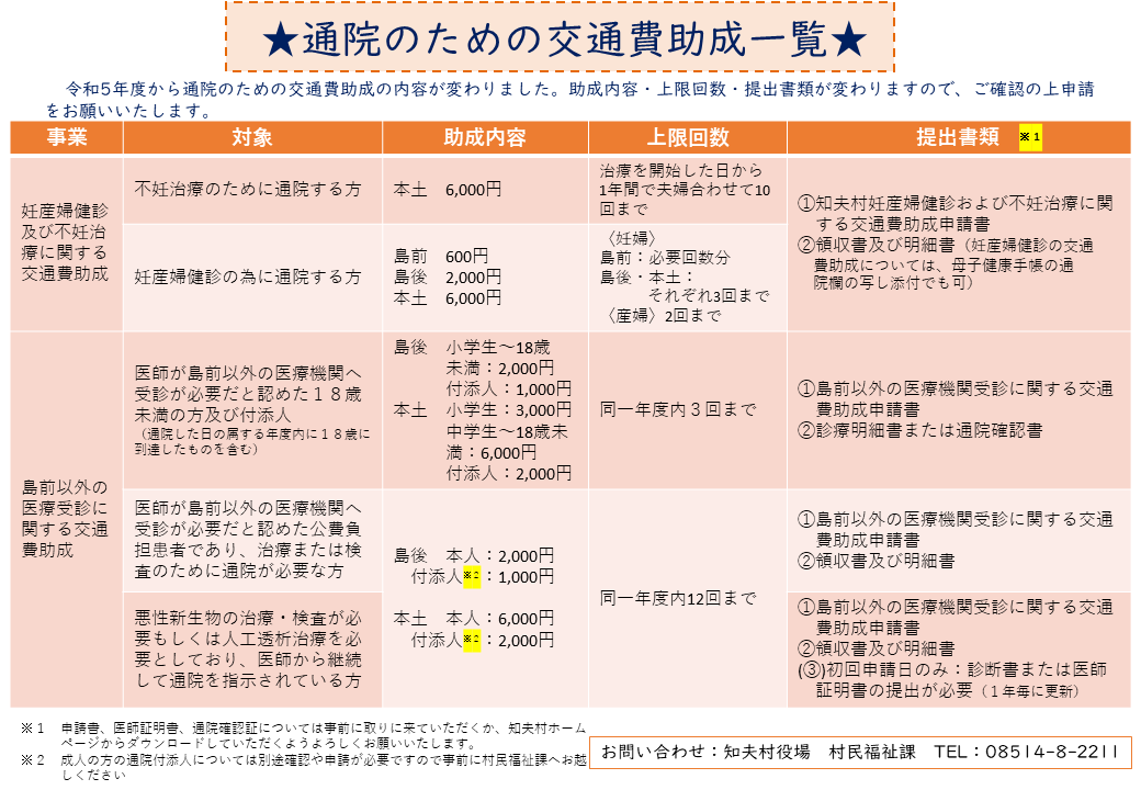 通院のための交通費助成一覧