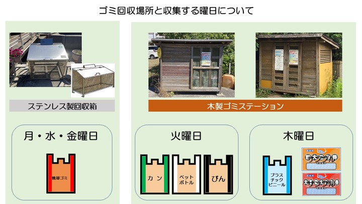 ゴミ回収の曜日について