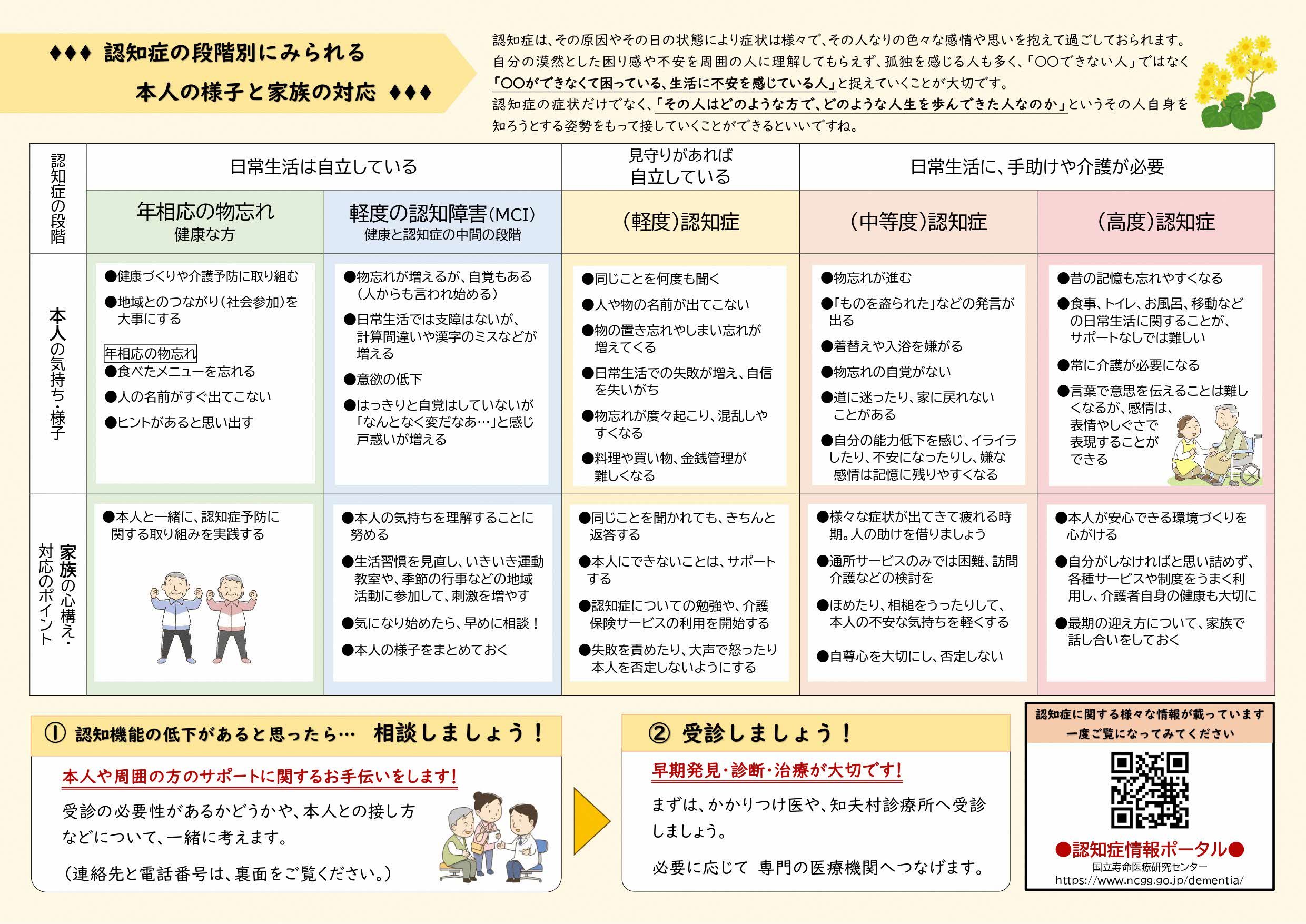 認知症ケアパス２
