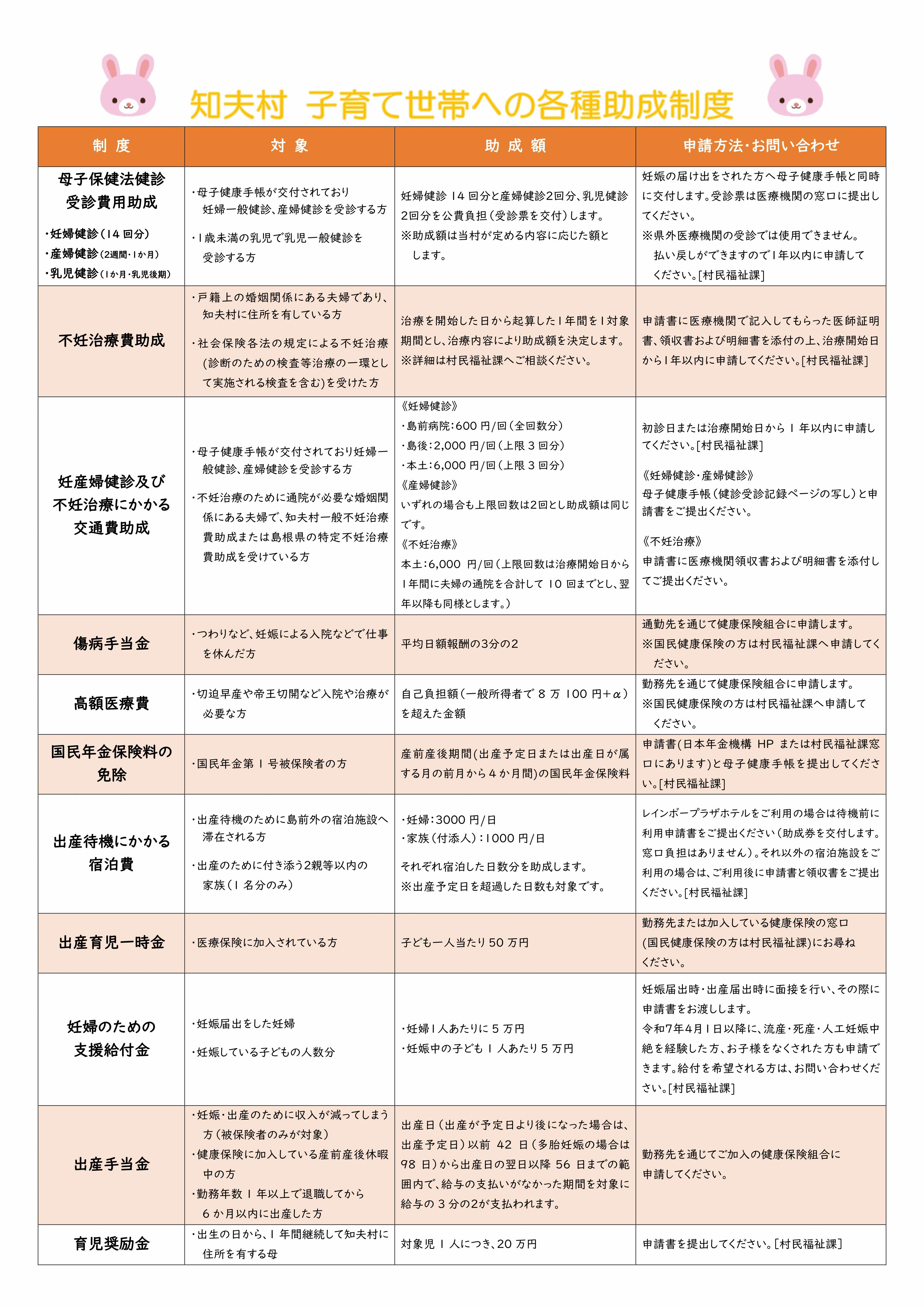 助成制度１