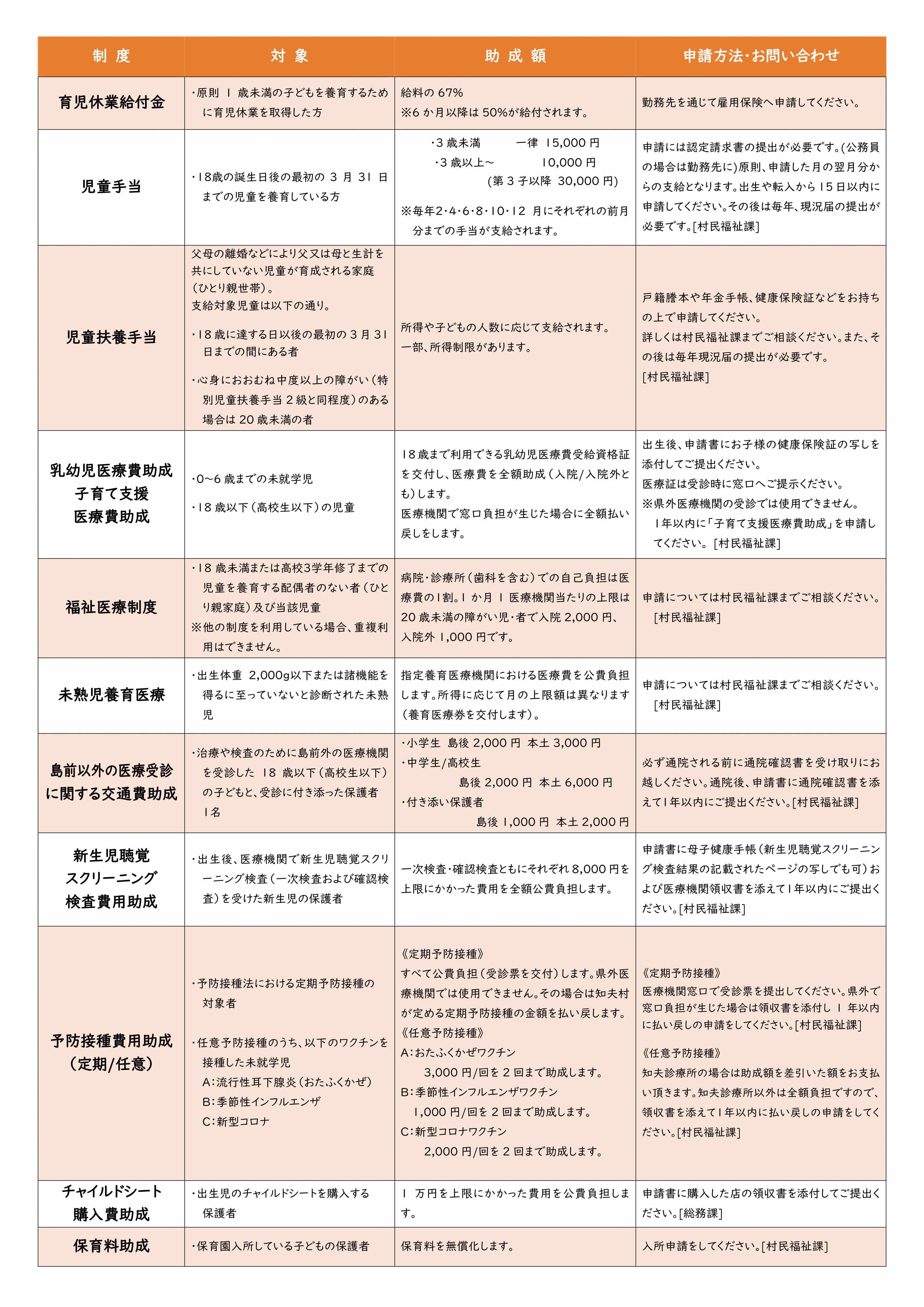 助成制度２